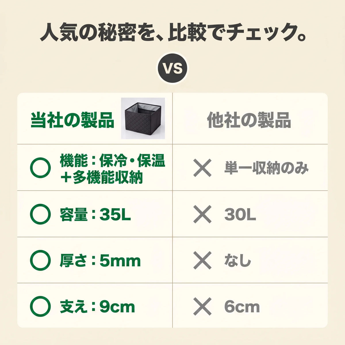 KIZUNA 車用収納ボックス 腰クッション 2WAY｜保冷保温35L 車内収納
