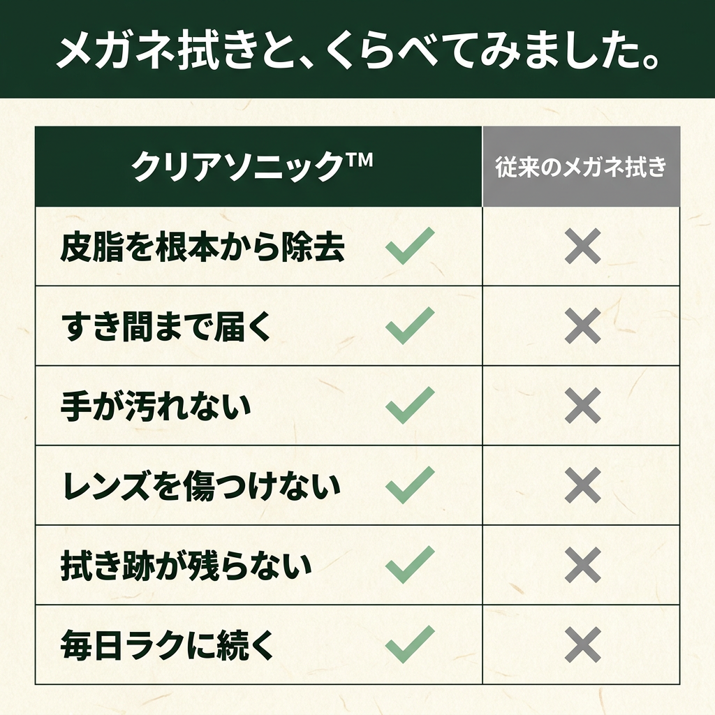 KIZUNA クリアソニック™ メガネ超音波洗浄機
